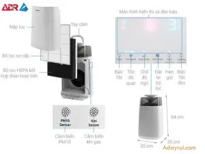 Câu trả lời cho câu hỏi Có nên mua máy lọc không khí