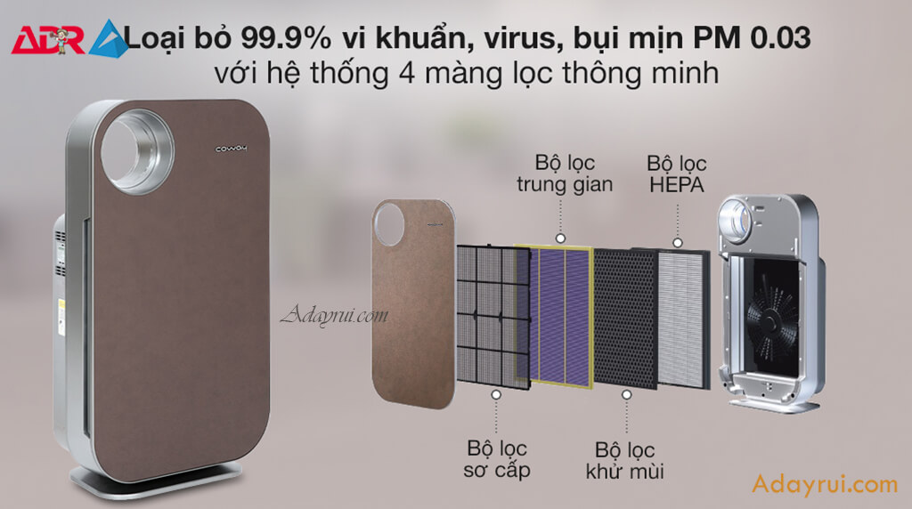 Công nghệ lọc không khí của Coway
