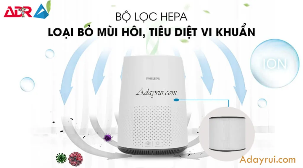 Máy Lọc Không Khí Mini - Loại Nào Tốt Nhất 2 Đặc điểm và tĐặc điểm và thiết kế của máy lọc không khí minihiết kế của máy lọc không khí mini