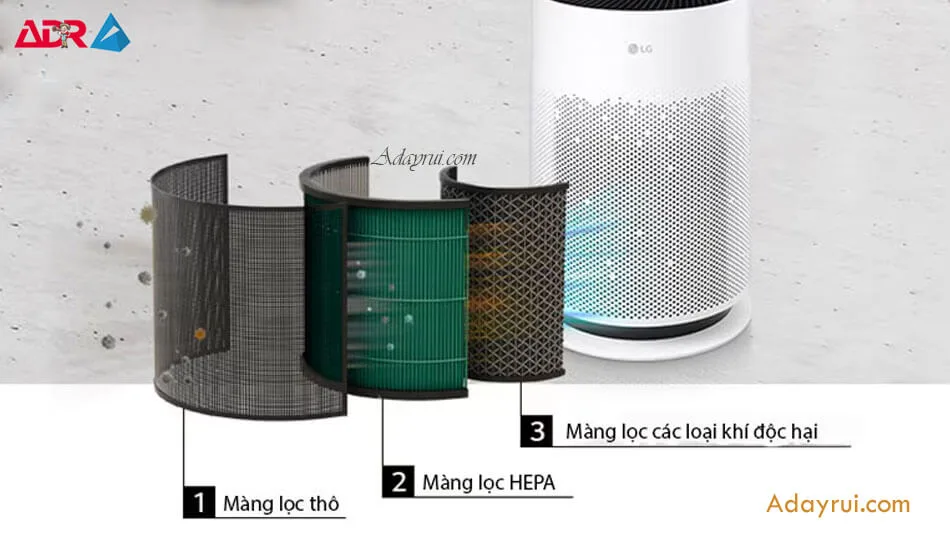 Lưu ý khi lựa chọn dòng máy lọc không khí phù hợp