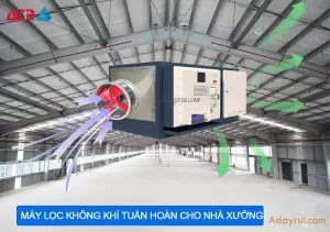 Tổng Quan Về Máy Lọc Không Khí Công Nghiệp