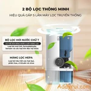 Máy lọc không khí Kuchen KU4524 với hai bộ lọc thông minh loại bỏ khí độc và bụi mịn